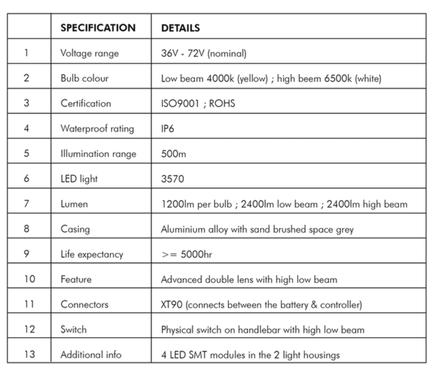 eBike Headlights image 1