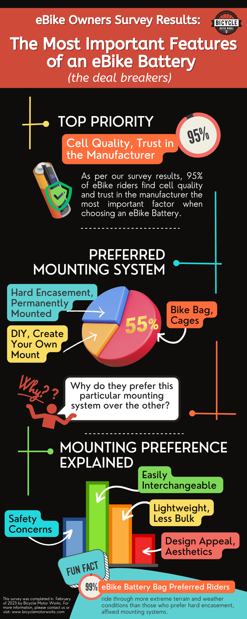 A graphic showing the various types of mounting systems.