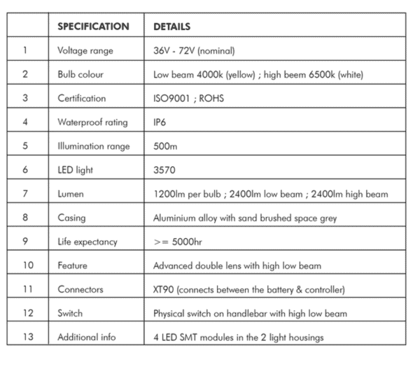 Bicycle Motor Works CYC Parts